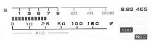 S-Meter