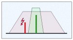 Schmale Filter verbessern die Qualität! Grafik