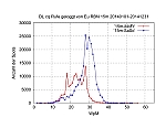 15m-Band