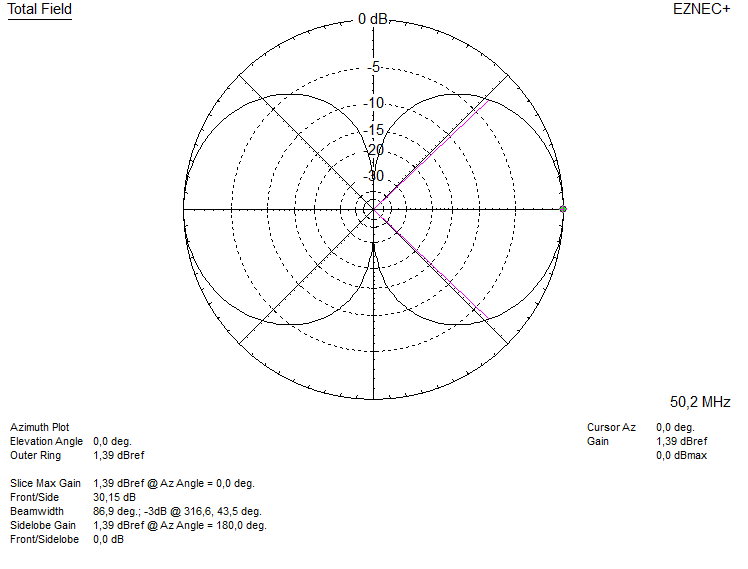 The DK7ZB Oblong