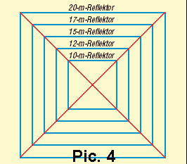 5-Band-Quad