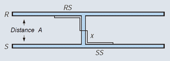 2 Element HB9CV Beam