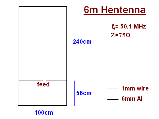 Hentenna for the 6m band