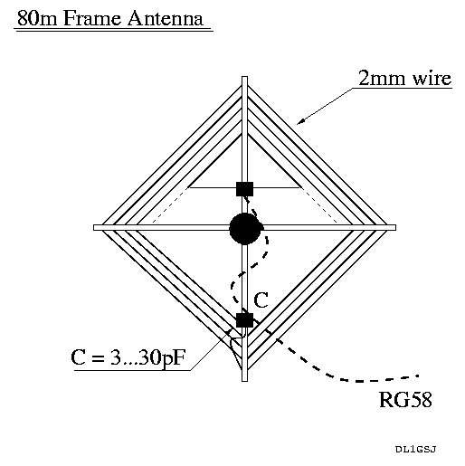 80m Frame Antenna