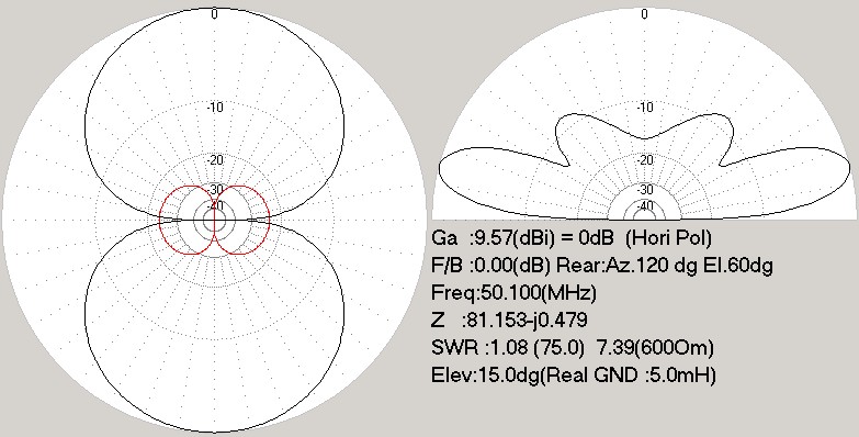 directional diagrams