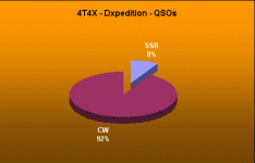 QSOs