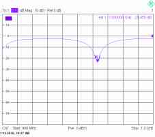 Reflection factor of the ADSB antenna