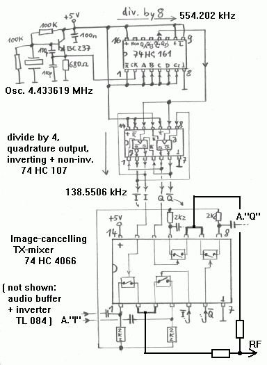 L.O. for LF exciter with standard IC's