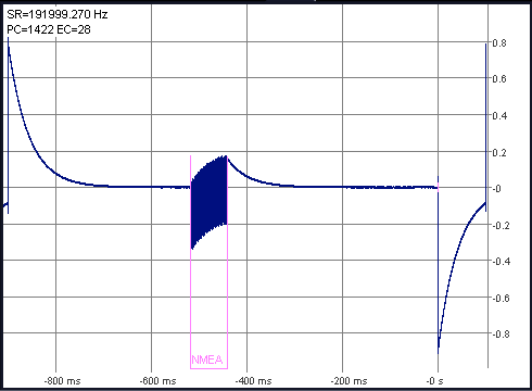 GPS waveforms at the soundcard input