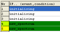 "Conditional Actions" in single-step mode (for debugging)
