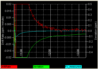 Sampling rate drift test (E-MU 0202, USB audio device)