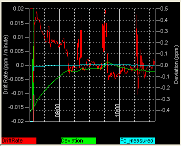 Sampling rate drift test (Thinkpad, internal audio device)