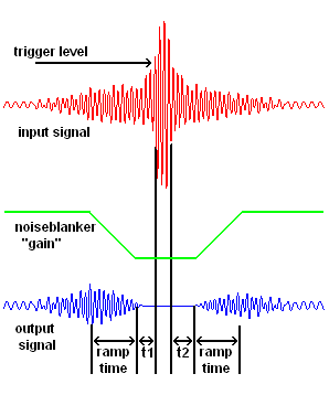 Noiseblanker parameters