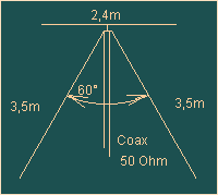 Image: Discone dimensions