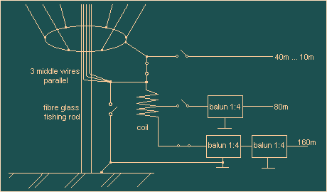 Image: 80m and 160m ground loading coil