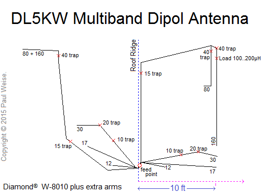 Diamond(R) W-8010 5-Band-Antenna plus a 160,30,17 and 12 meter arm