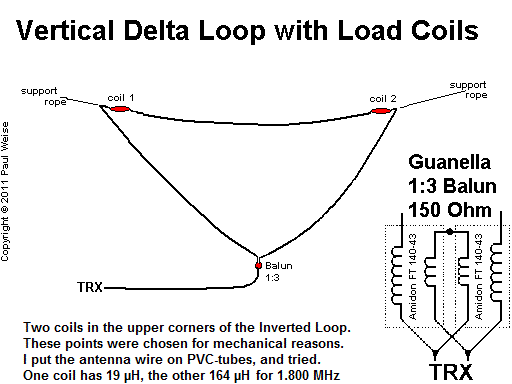 To enjoy the calm reception of a loop also on 80M, I build a loop with load coils