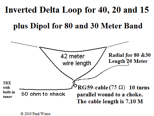 My garden is too small for a full Delta Loop of size of 84M, with this additional leg, I can send on 80M