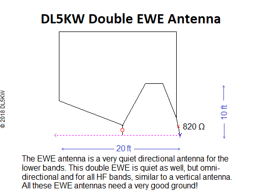 Double EWE Antenna