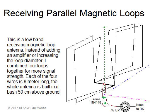 Four small magnetic loops in parallel for high signal strength with keeping the small diameter