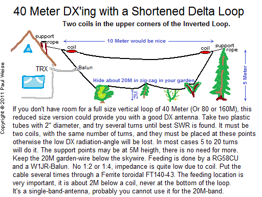 My garden is too small for a full size Delta Loop, but this is a small antenna for 40 Meter DX with a low radiation angle