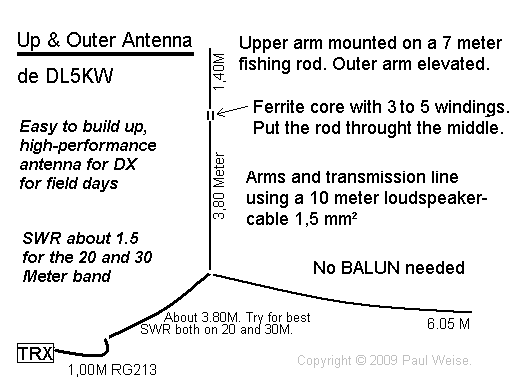 Easy to build up, high-performance antenna for field days