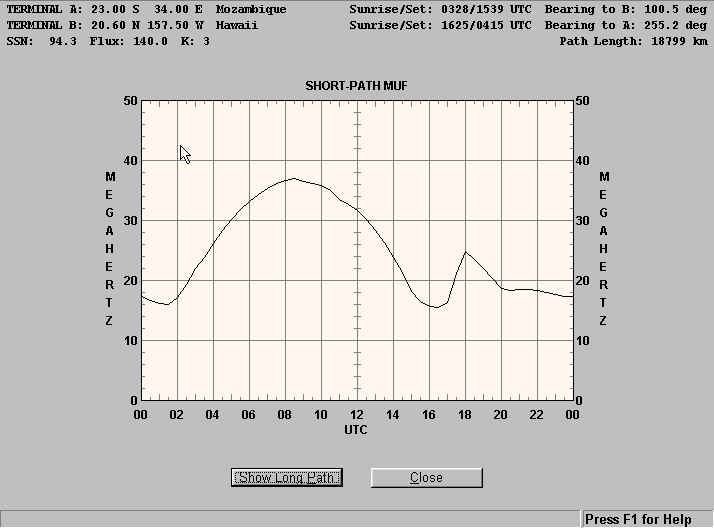 C9-Pacific-Signal/Noise Ratio