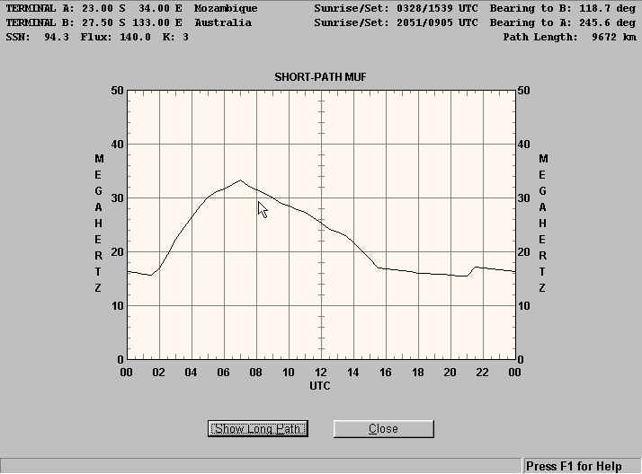 C9-Australia-Signal/Noise Ratio