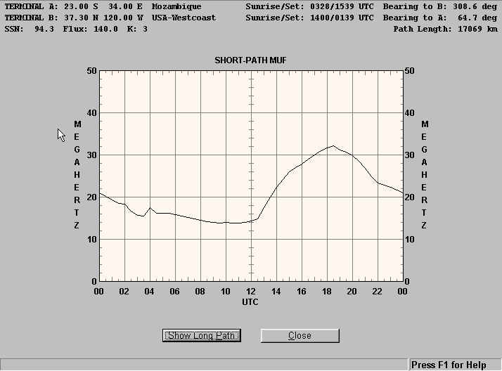 C9-USA (West)-Signal/Noise Ratio