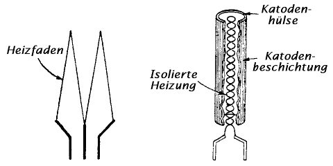 Direkte und indirekte Heizung