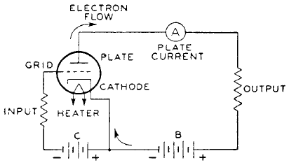 Triode circuit