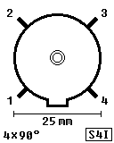 S4I