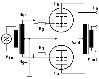 Push-Pull Amplifier