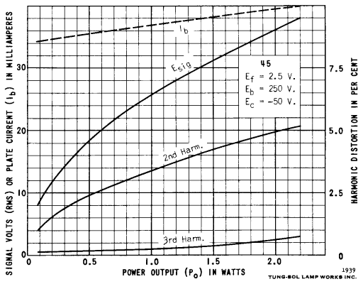 45 Dynamic Characteristics