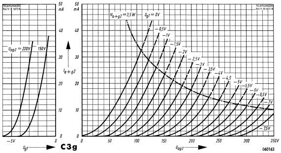 C3g Triode Characteristics