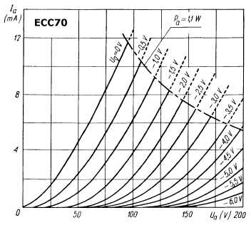 Output Curves