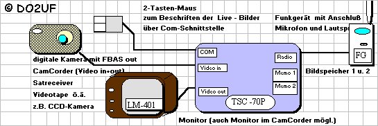 TSC-70 Geräte für SSTV (portabel)