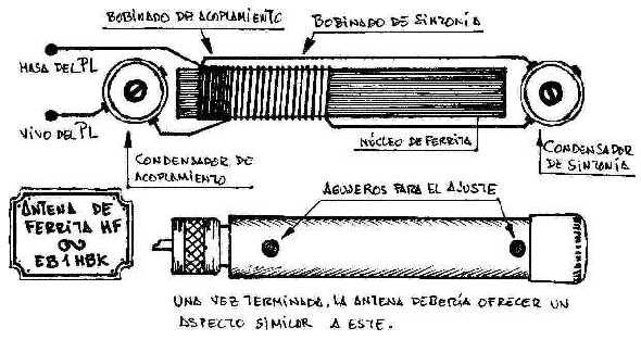 construccin