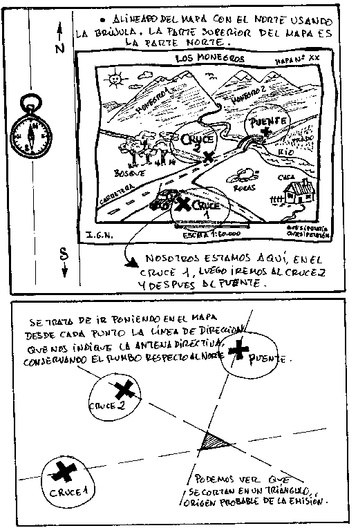 radiolocalizacin con mapa