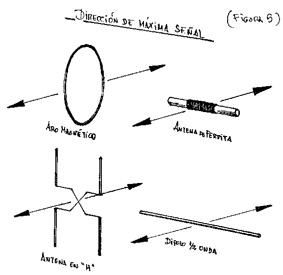 antenas de radiolocalizacin