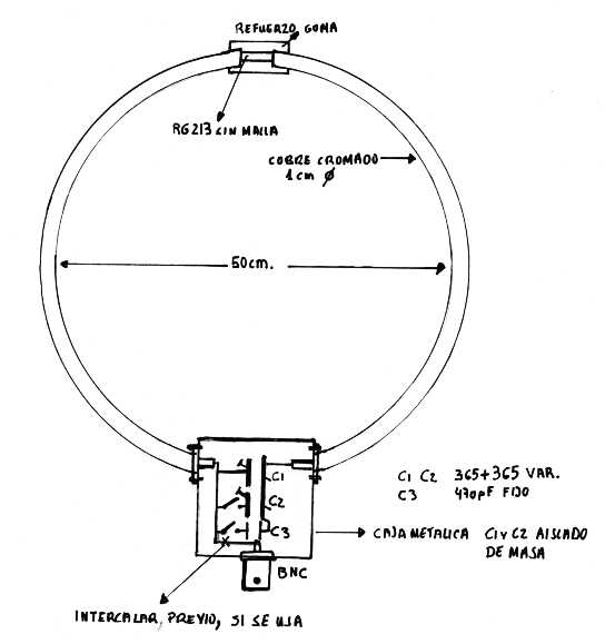 plano del loop