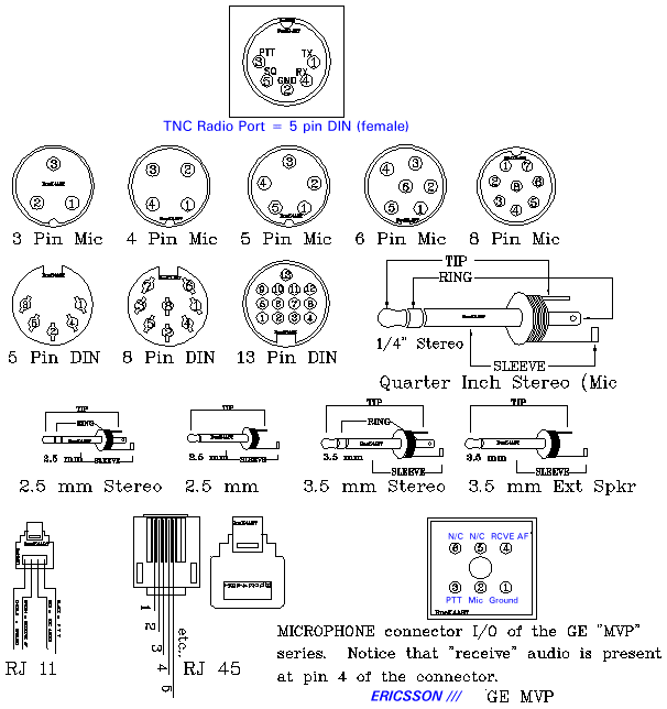 Cableado de TNCs a equipos midland cb mic wiring diagram 