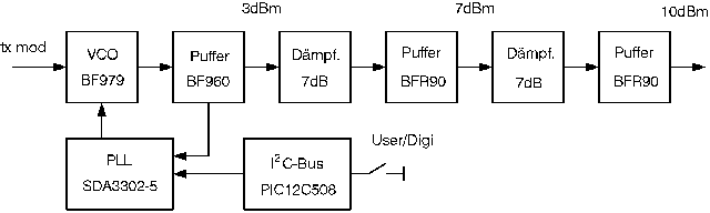 [Hier w�re ein Bild gewesen!]