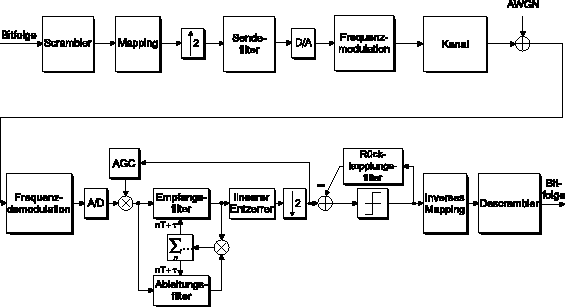 \includegraphics[width=12cm]{modem.eps}
