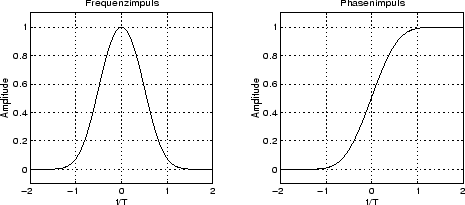 \includegraphics[width=10cm,height=4.5cm]{imp_gauss.eps}