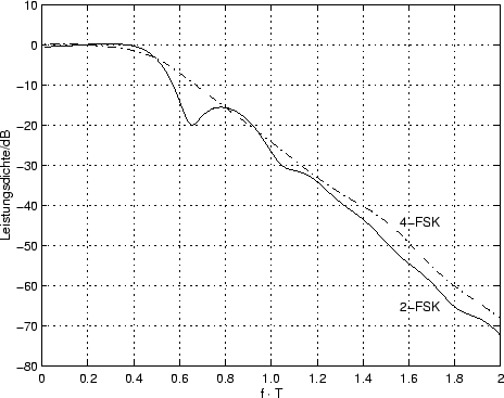 \includegraphics[width=10cm]{lds.eps}