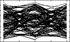 \includegraphics[width=6cm,height=4cm]{rx_ohne_dfe.eps}