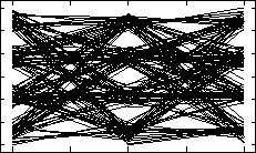 \includegraphics[width=6cm,height=4cm]{rx_mit_dfe.eps}