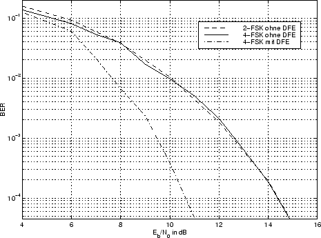 \includegraphics[width=10cm]{ber_2_4fsk.eps}
