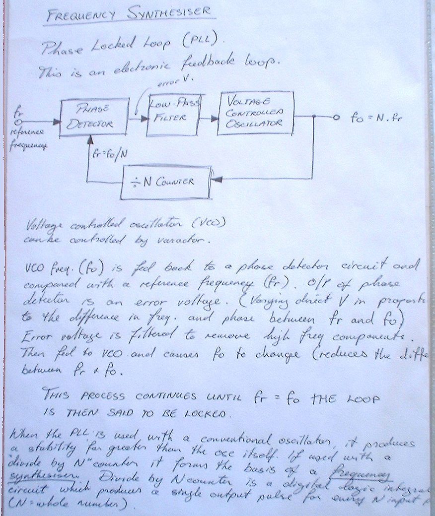 Theory Notes Circuit Diagram